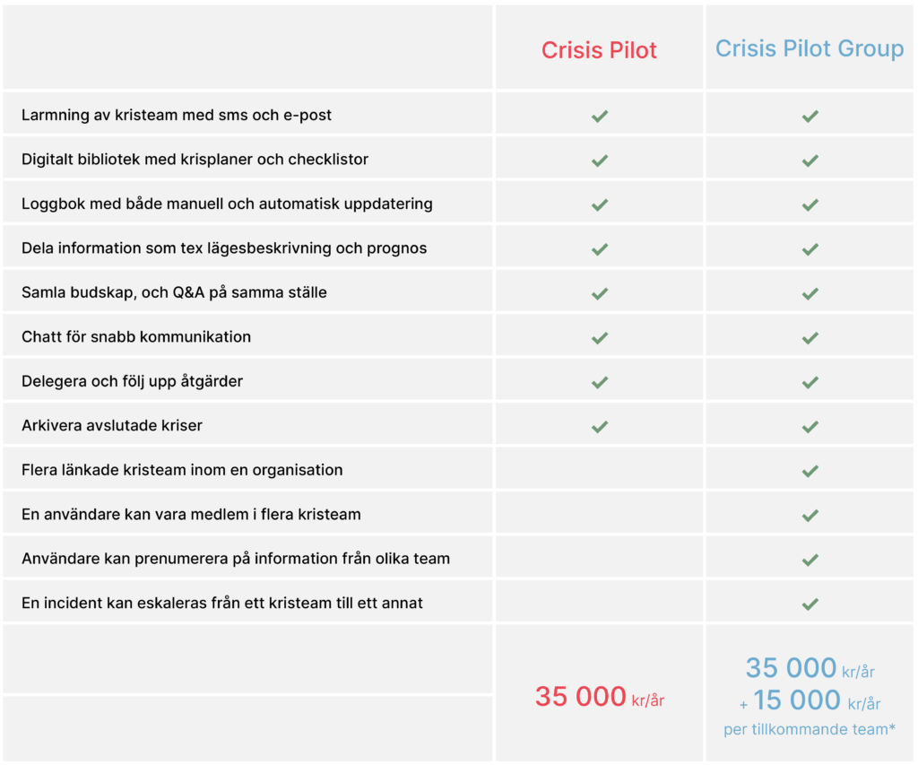 Funktionalitet och pris